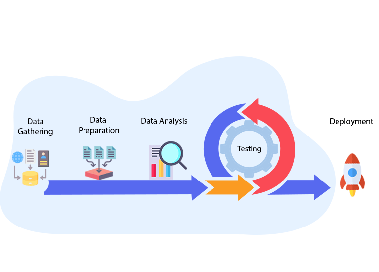 V's Step TensorFlow Development Process